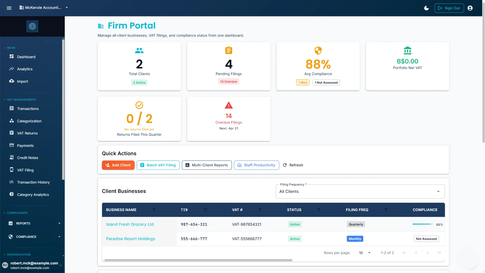 Firm Portal showing four active client businesses with 88% average compliance score, three upcoming filing deadlines, and two overdue returns highlighted in red